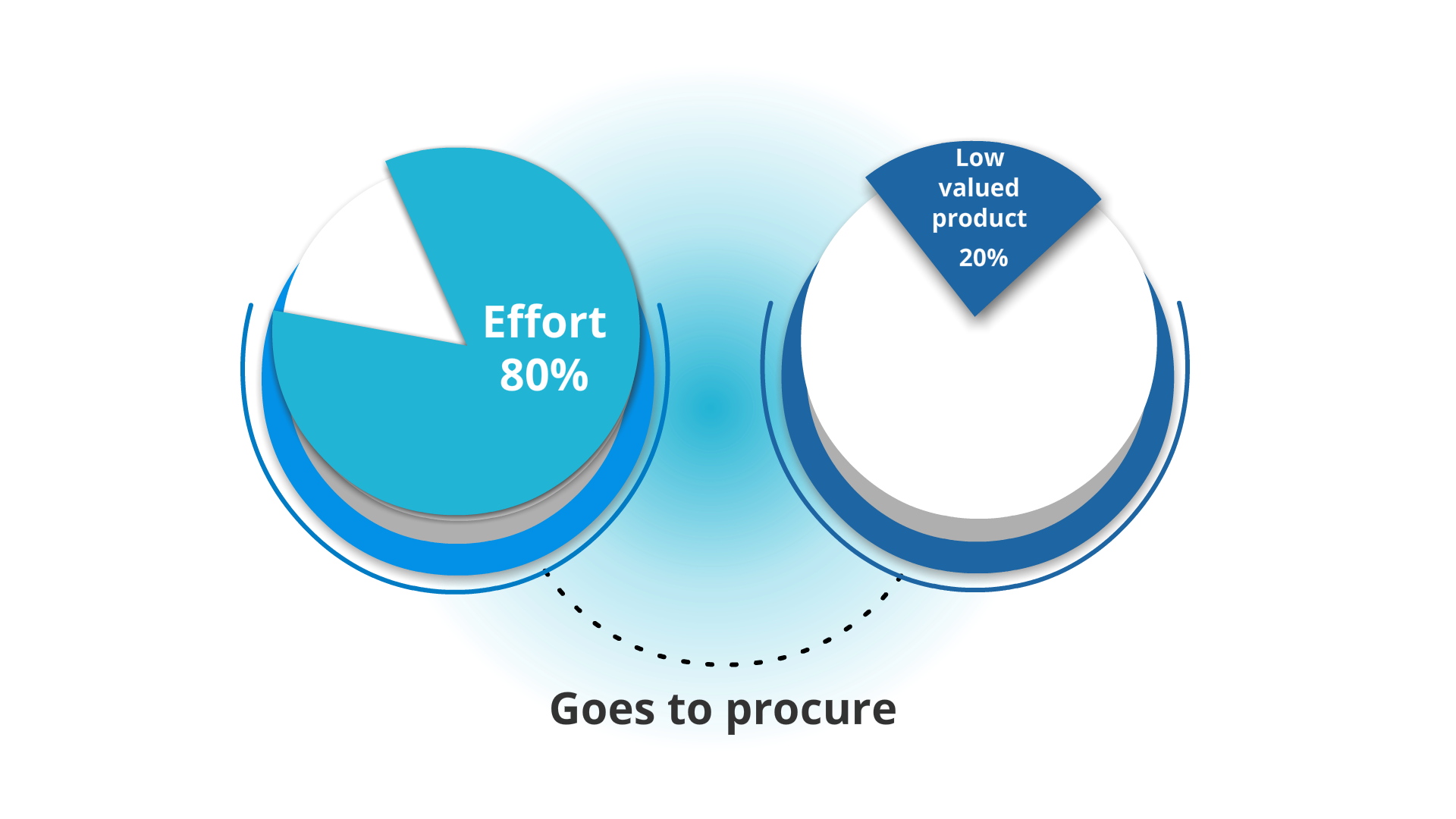 how to automate procurement using rpa