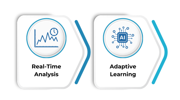 Advanced AI Algorithms