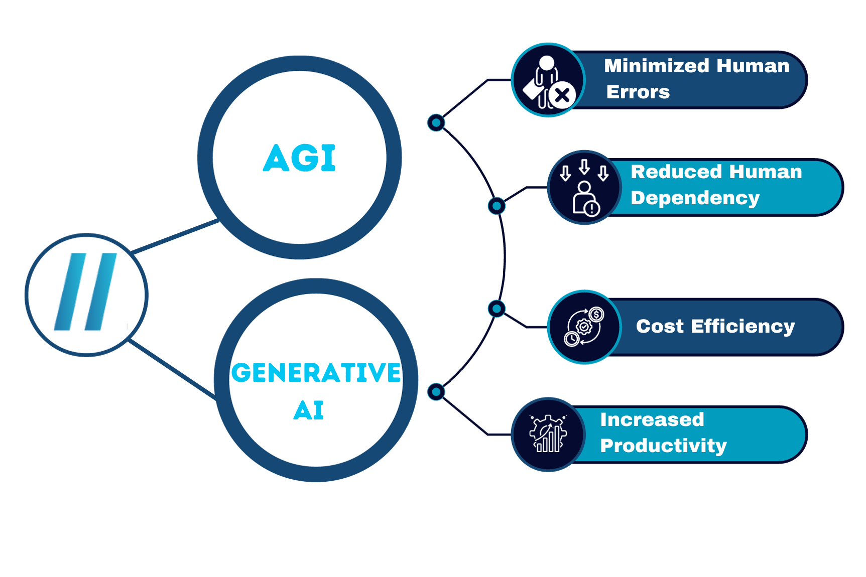 partner with Intelgic