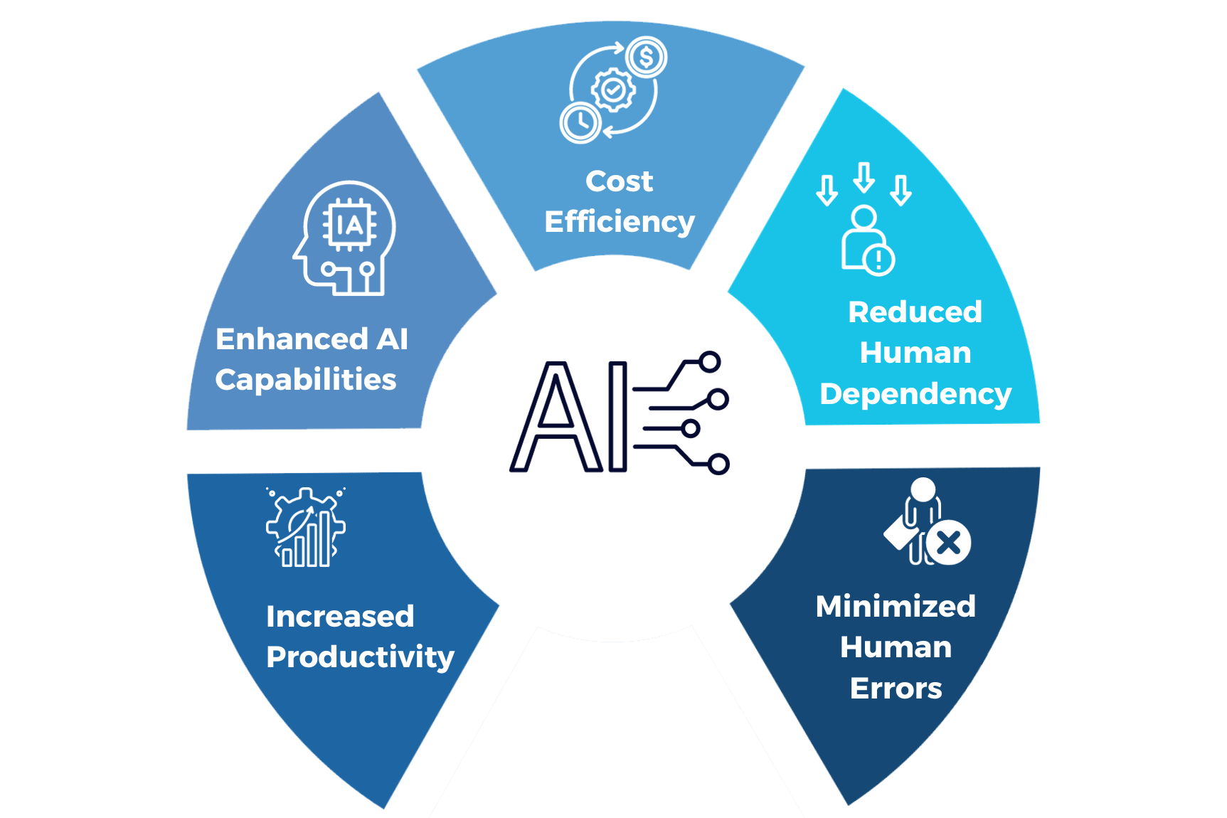 RPA in hiring