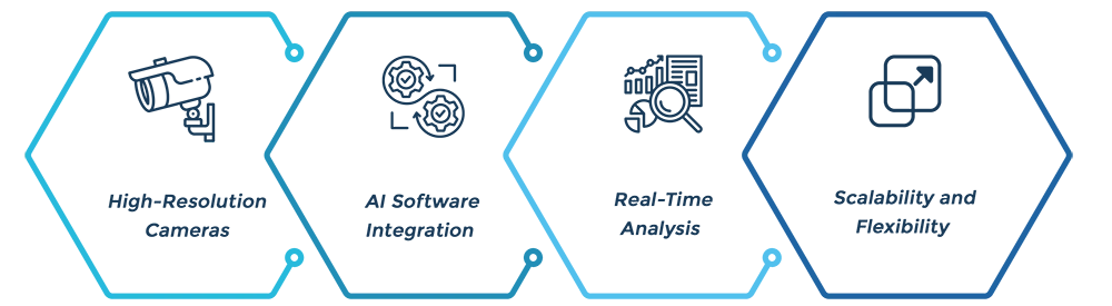 How AI-Driven Machine Vision Works