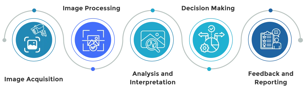 Machine Vision Inspection System