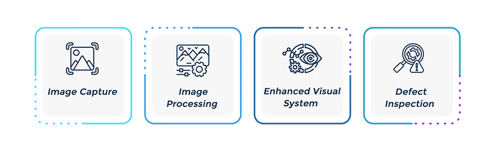 What is Machine Vision