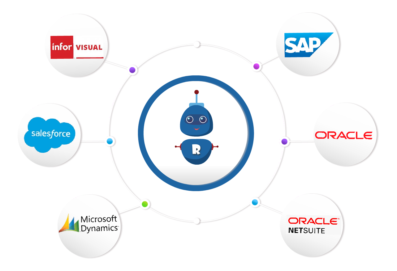 RPA integration in procurement