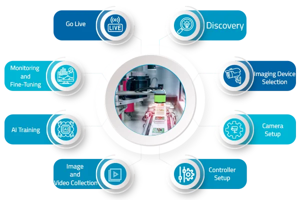 Machine Vision System Setup