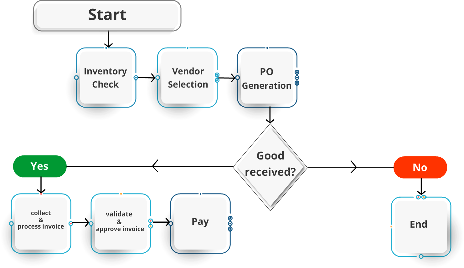 RPA in procurement