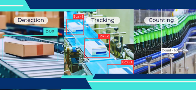 Product Counting System