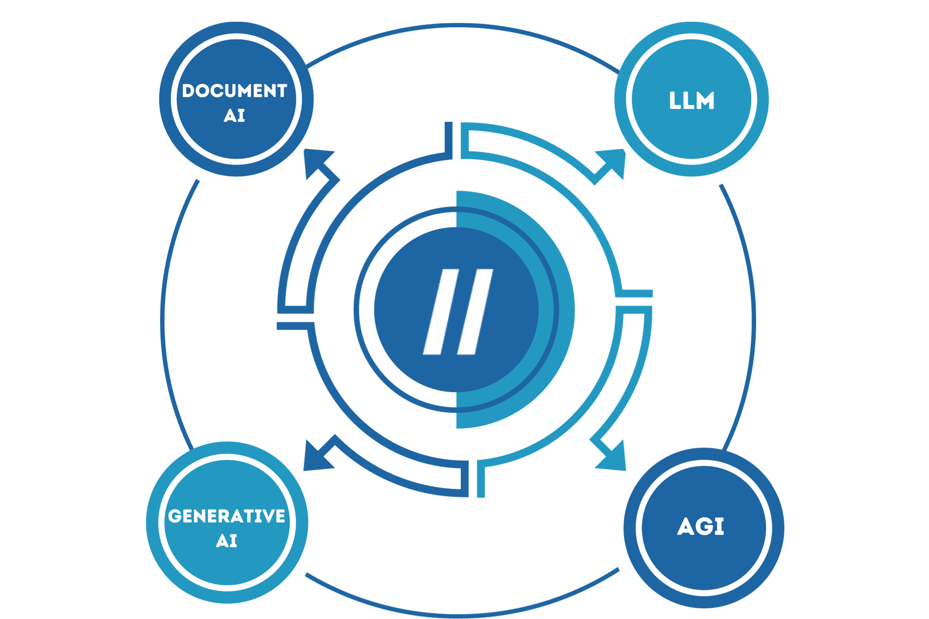 Intelgic enterprize solution