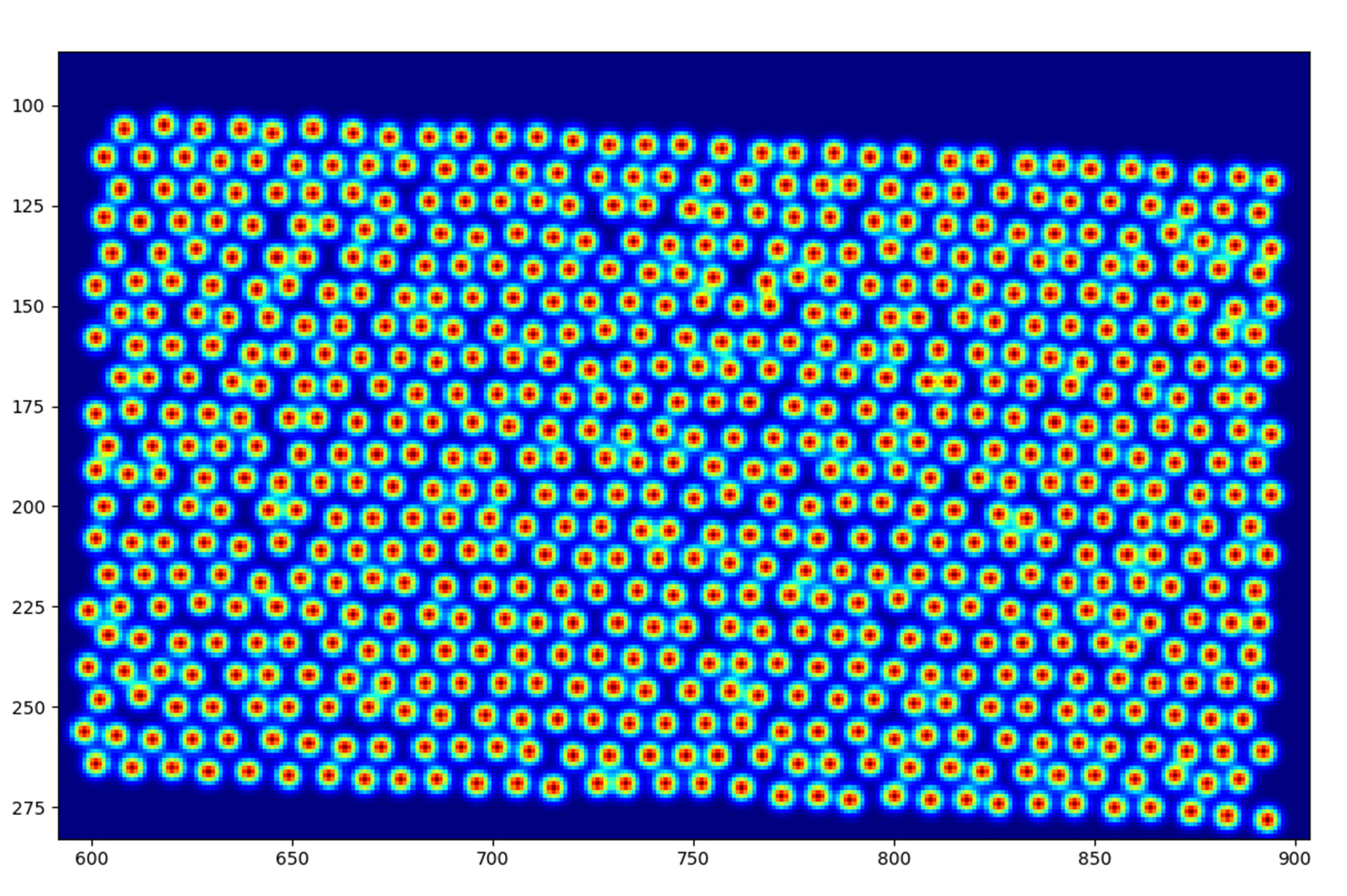 Small object detection