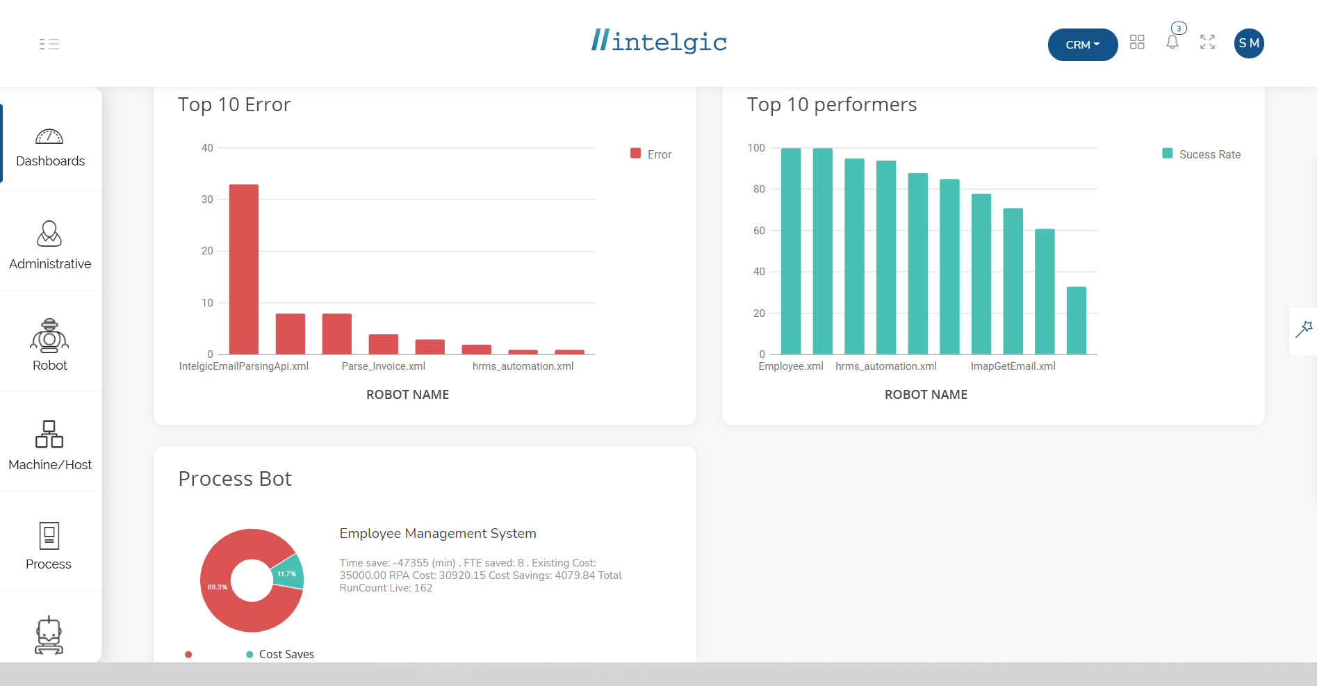 Continuous Development and Continuous Integration (CDCI)