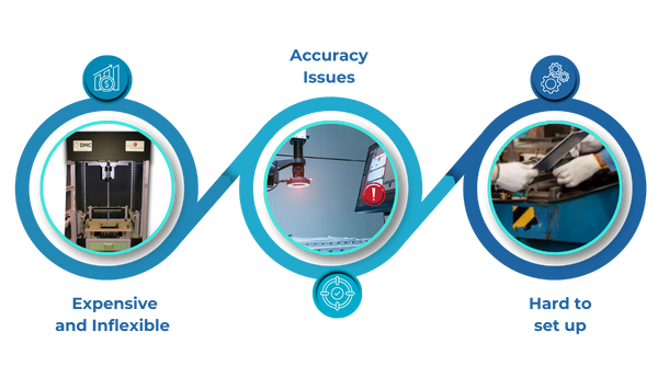 Traditional Machine Vision Systems